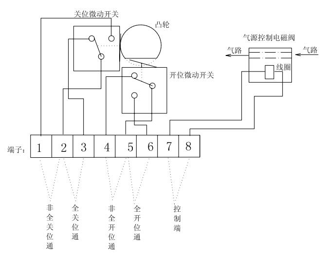 ���(d��ng)���m���y�Ӿ�ʾ��D