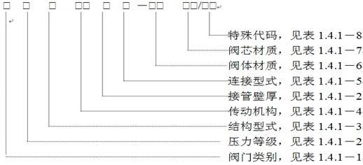 ���˷��m���y��̖��ʾ����